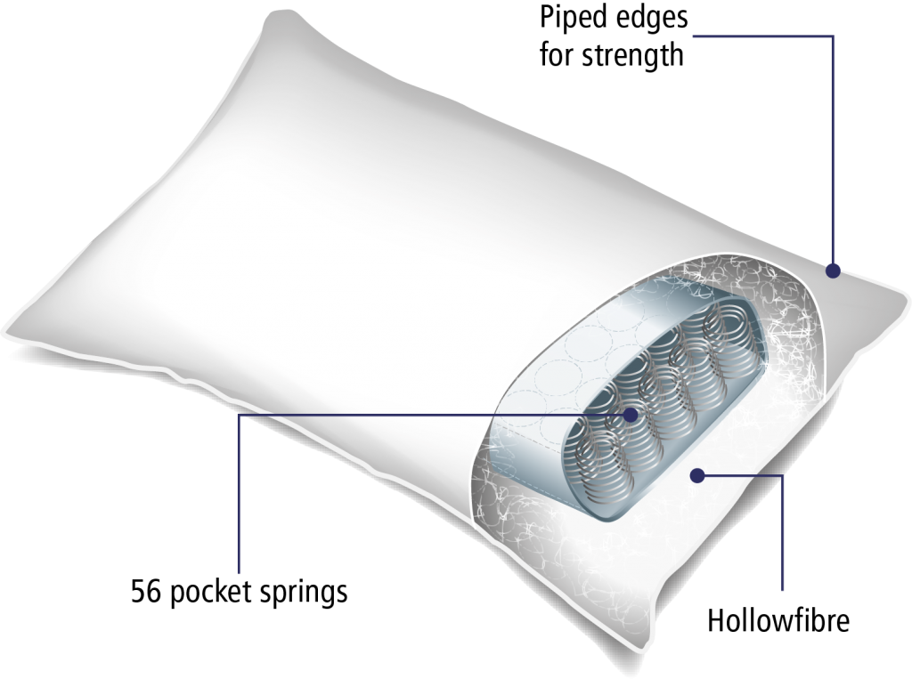 Triangle Pocket Spring Pocket Sprung Pillow - SW LIVING